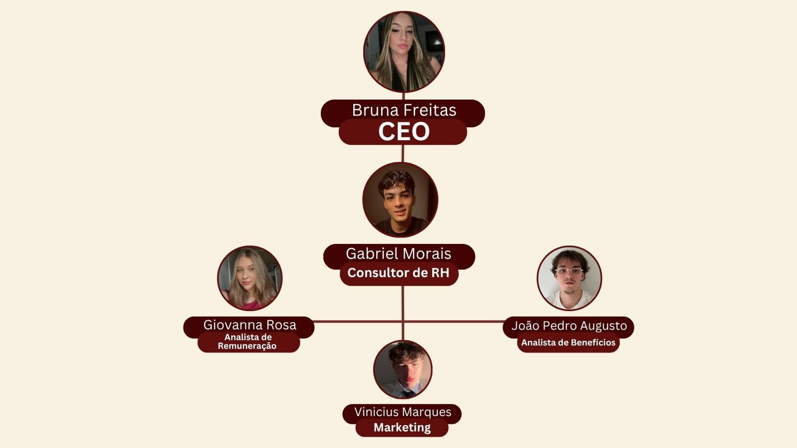 Organograma da FMR Consultoria